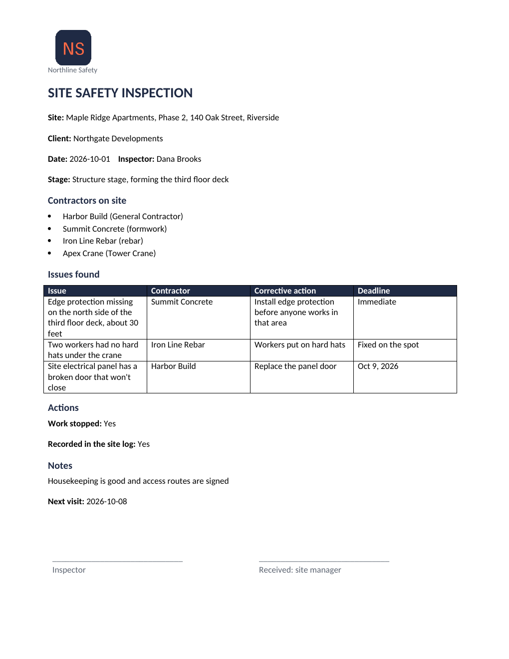 Site safety inspection report generated by ReportAI from the voice note